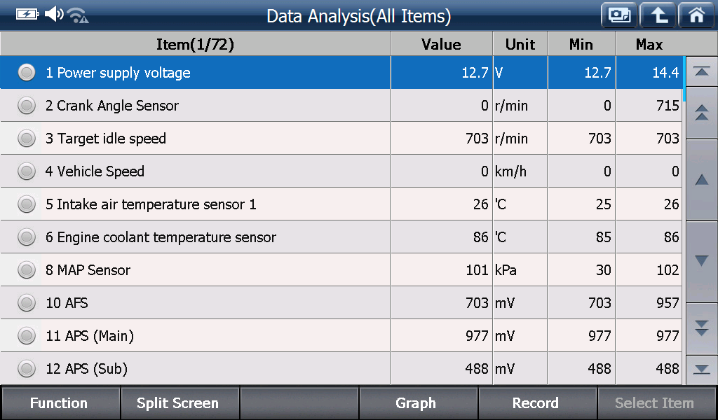 Sample scan data